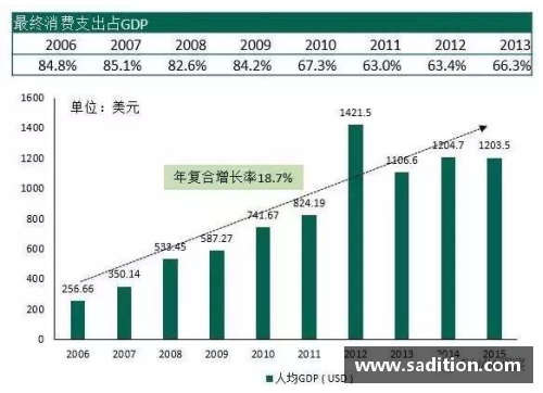 3044am永利集团官方网站古巴参赛年龄居前，体育潜力大放异彩